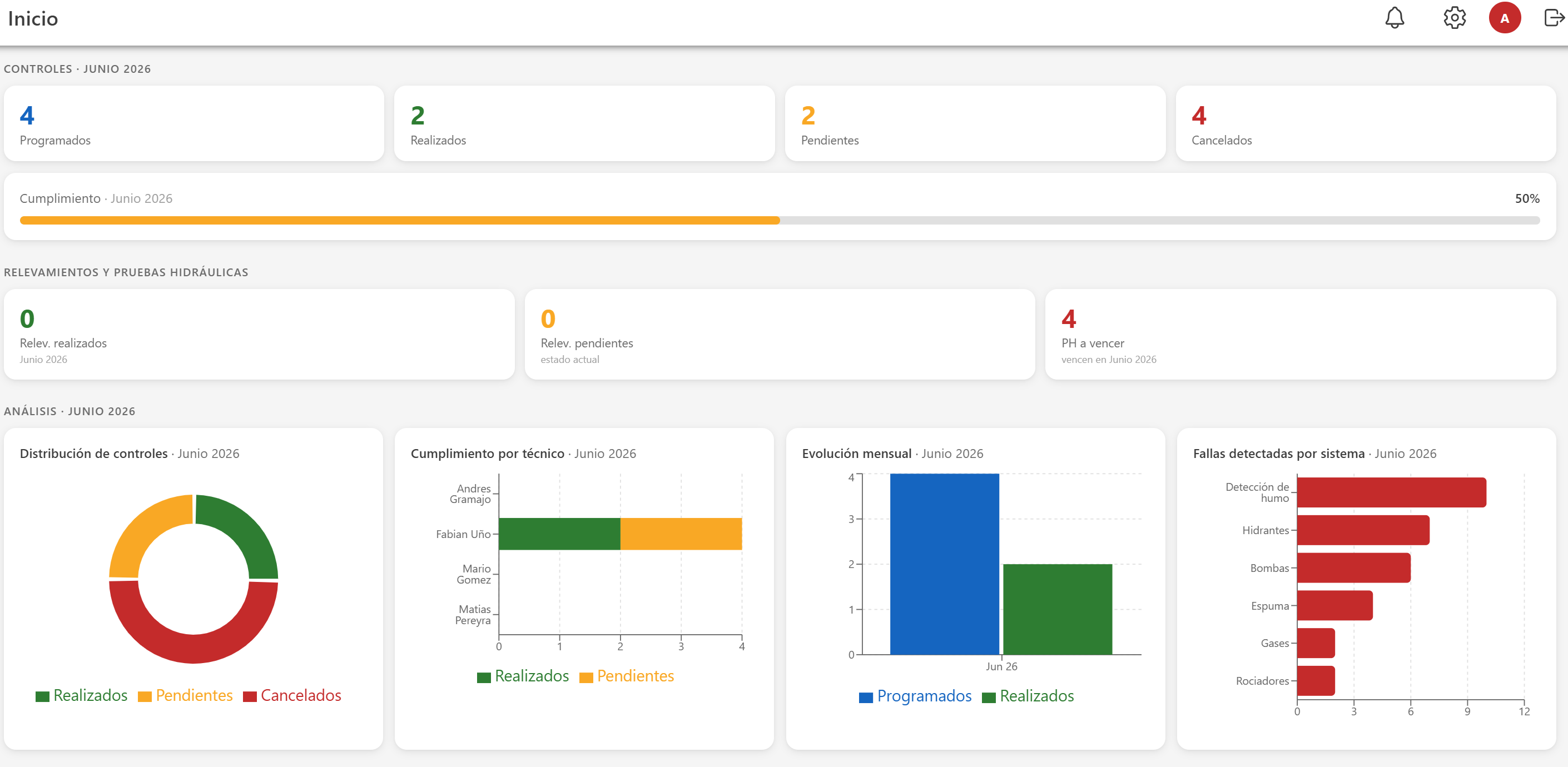 Panel de control para el admin — captura 1
